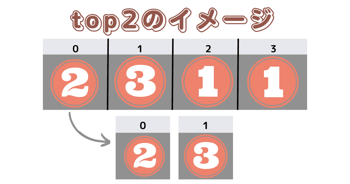 【Pytorch】torch.topkの意味・使い方・引数を徹底解説！テンソルの最大値や最小値に対応する要素やインデックスを取得する方法
